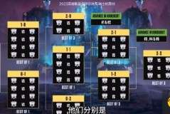 LPL春季赛MSI名额争夺战：JDG与TES谁能携手Ruler代表赛区出征？